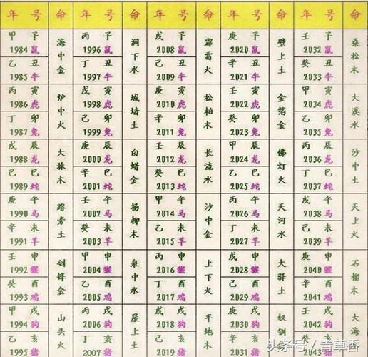 取名字看五行还是八字