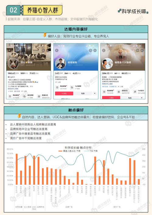 抖音短视频的用户群体