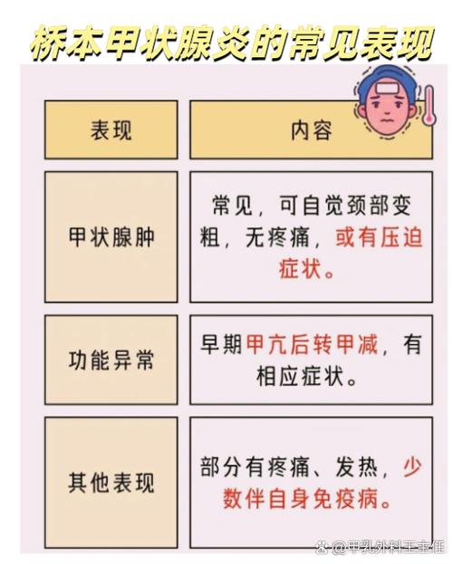 桥本病容易误解为甲状腺癌吗