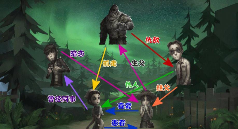 第五人格人物关系介绍缩略图