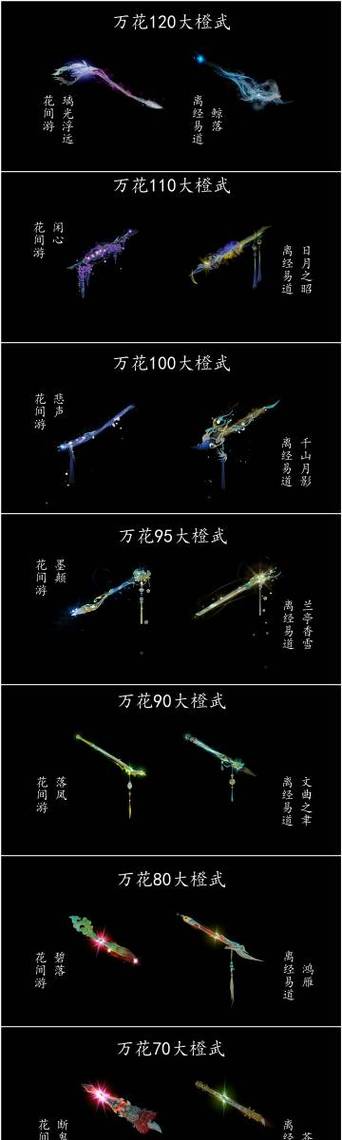 剑网三万花技能一览表图标