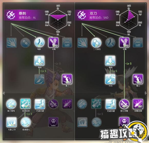 仙境传说ro刺客全攻略缩略图