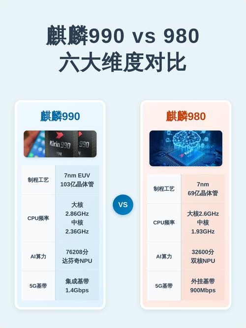 麒麟990对比麒麟980缩略图