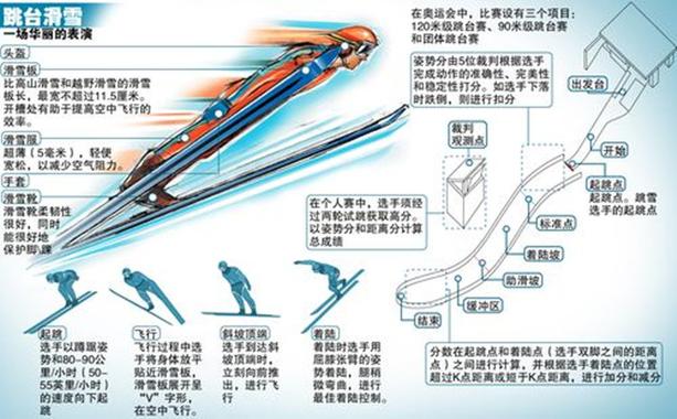 自由式滑雪比赛跳台高度