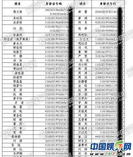 一个人的身份证可以实名几个QQ号