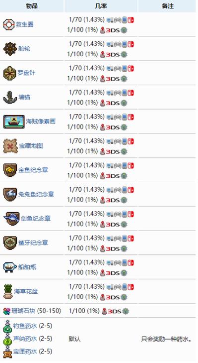 泰拉瑞亚钓鱼不给奖励缩略图
