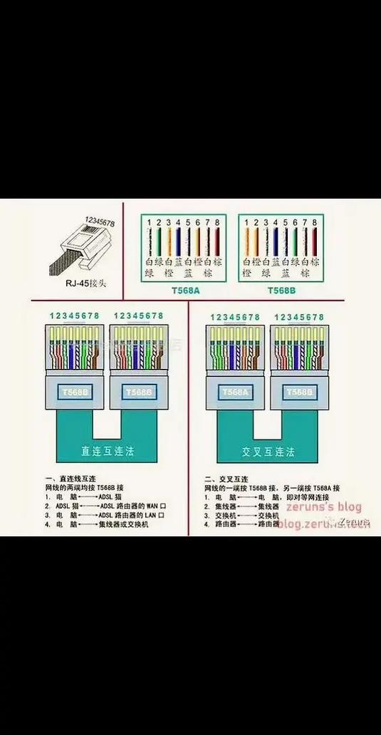 网线面板接法是a还是b