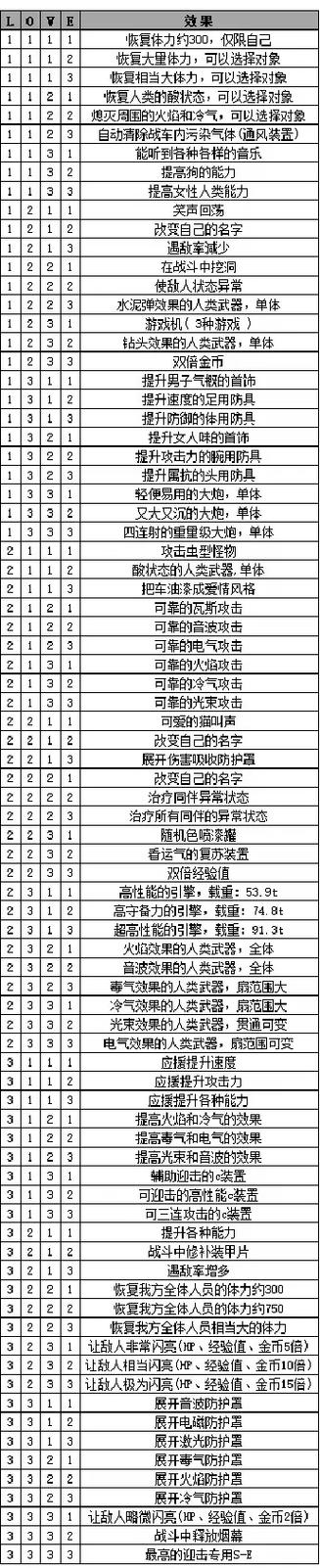 重装机兵2r特性说明
