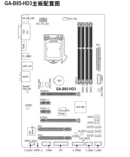 技嘉b85主板接线图解缩略图
