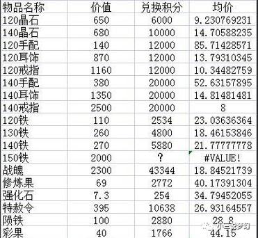 梦幻西游神器积分兑换刷新时间图标