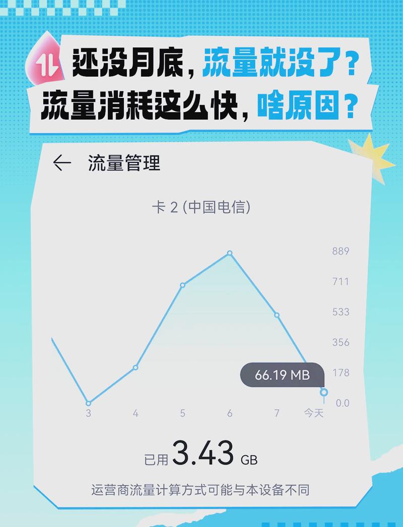 上月结转流量这个月还能用吗图标
