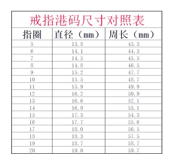 指围港码对照表