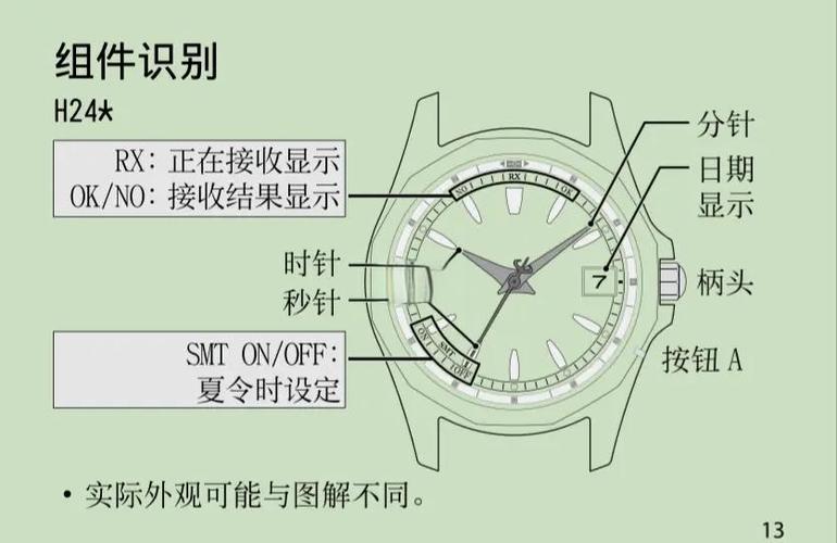 手表里面的水怎么弄出来图标