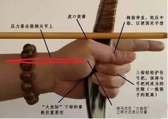 飞虎弓正确握弓姿势缩略图