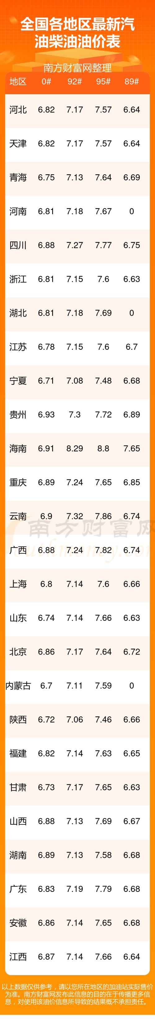 今日汽油92号油价图标