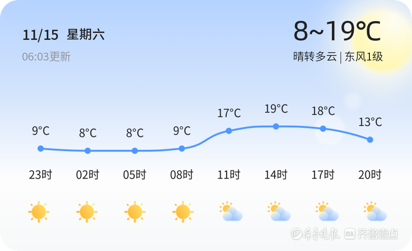 2345免费天气预报缩略图