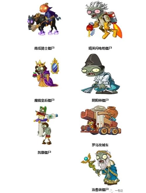 植物大战僵尸中所有的僵尸缩略图