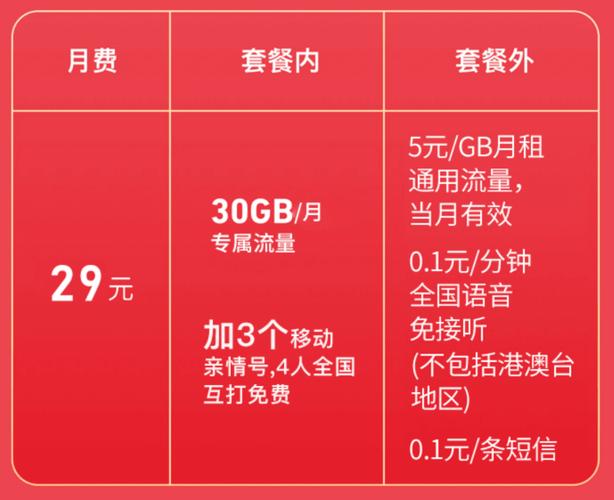 移动花卡29宝藏版图标