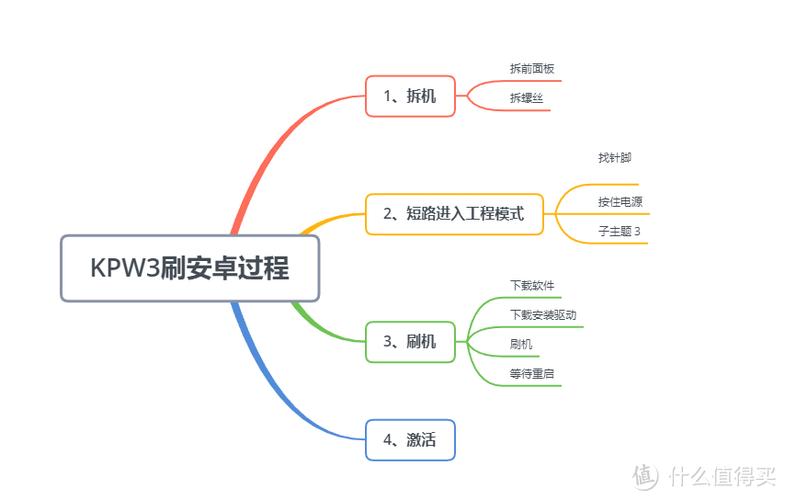 kindle3刷安卓系统缩略图