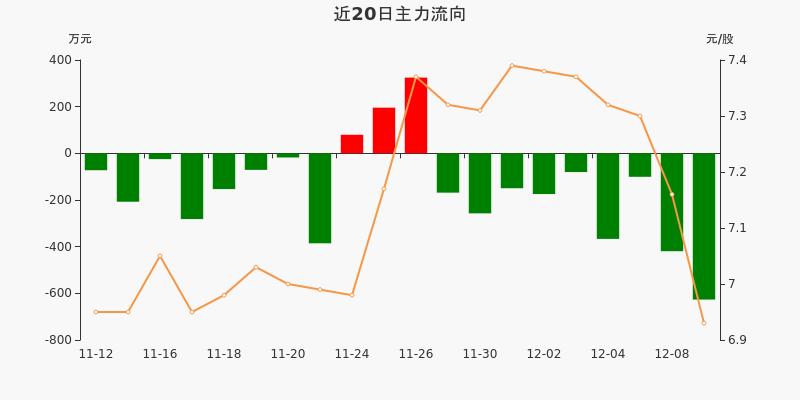 慈文传媒东方财富网股吧图标