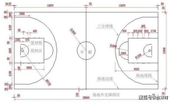 正规篮球场尺寸示意图缩略图