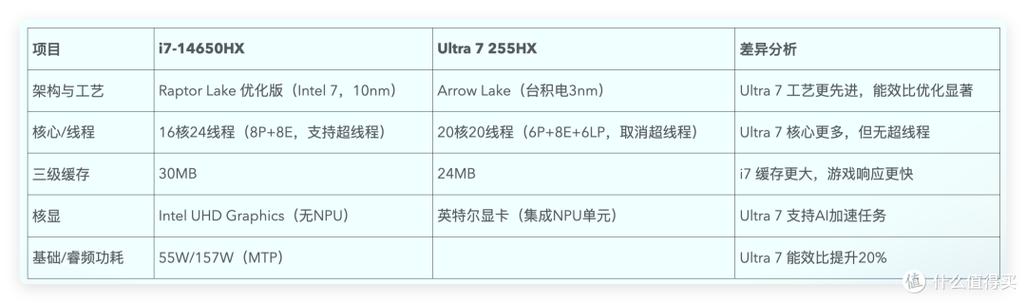 笔记本酷睿ultra7和i7哪个好