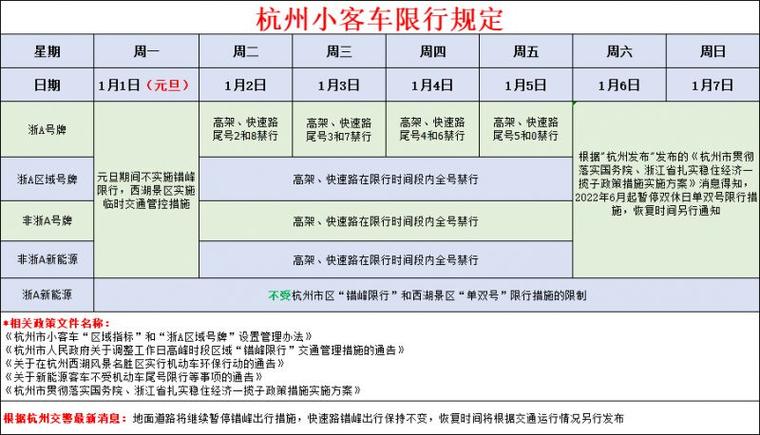 杭州周一限行尾号是多少缩略图
