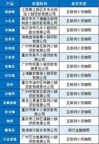 正规平台贷款有哪些游戏截图