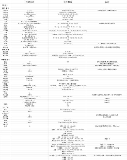 ps4能玩鬼泣5吗游戏截图