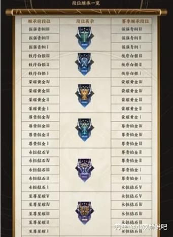 王者荣耀游走9段厉害吗