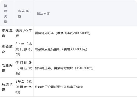 oled寿命一般是几年缩略图