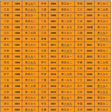 算命免费 子女缘缩略图