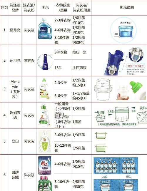 powerclean洗衣液好用吗
