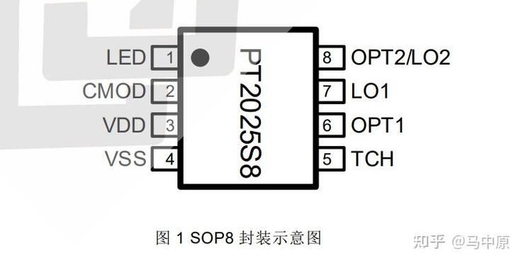 led芯片2025引脚图缩略图