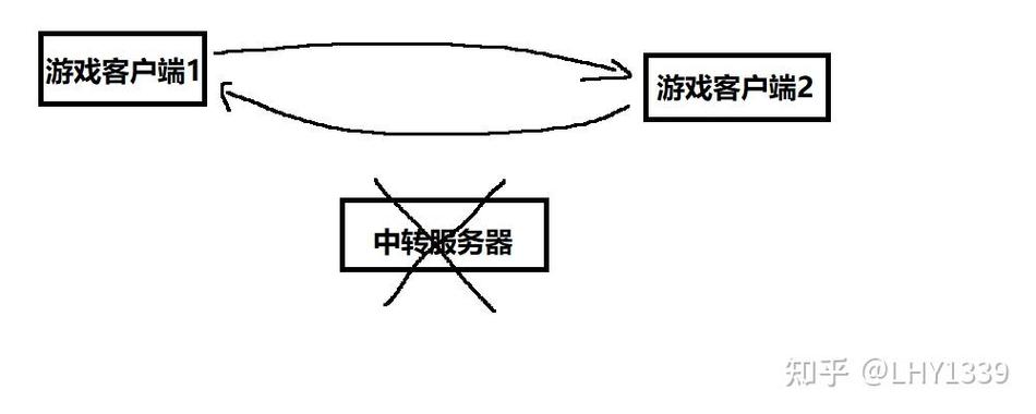 p2p联机是什么意思啊图标