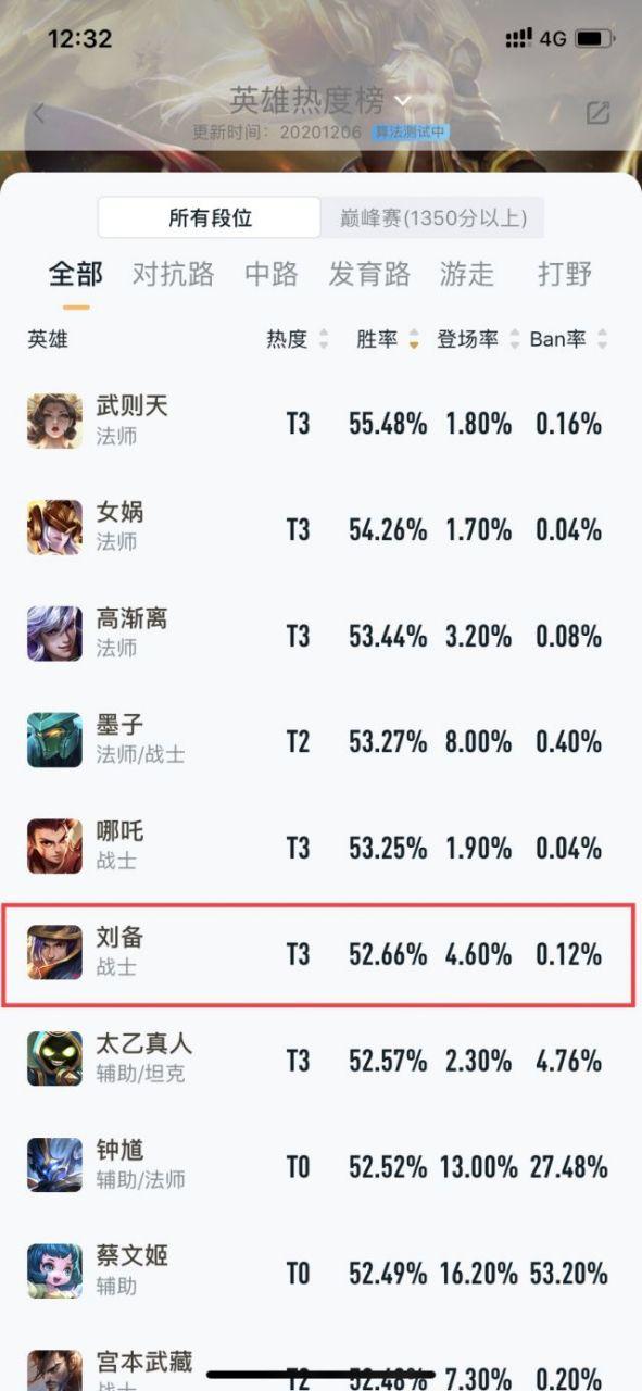 王者荣耀胜率排名缩略图