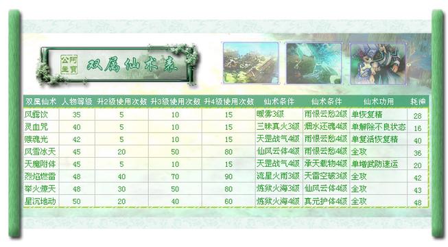 仙剑奇侠传三外传·问情篇花圃在哪缩略图