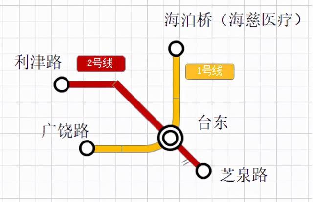 网络提速是1号0点生效吗缩略图