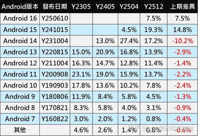 安卓16发布时间游戏截图