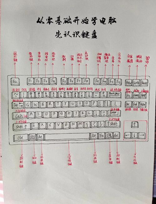 笔记本电脑键盘字母错乱缩略图