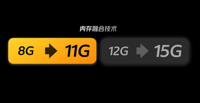 4g内存分配虚拟内存