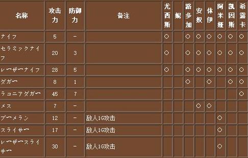 梦幻之星详细攻略缩略图