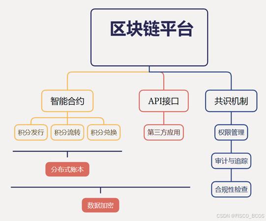 区块链有哪些游戏截图