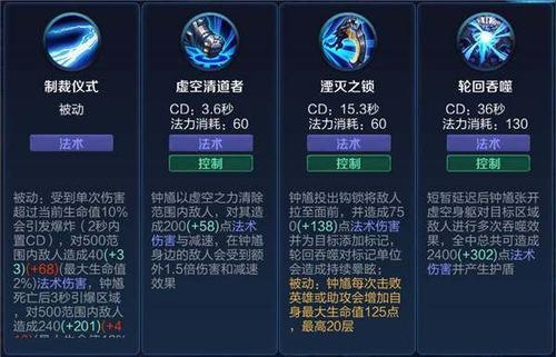 钟馗辅助带什么技能缩略图