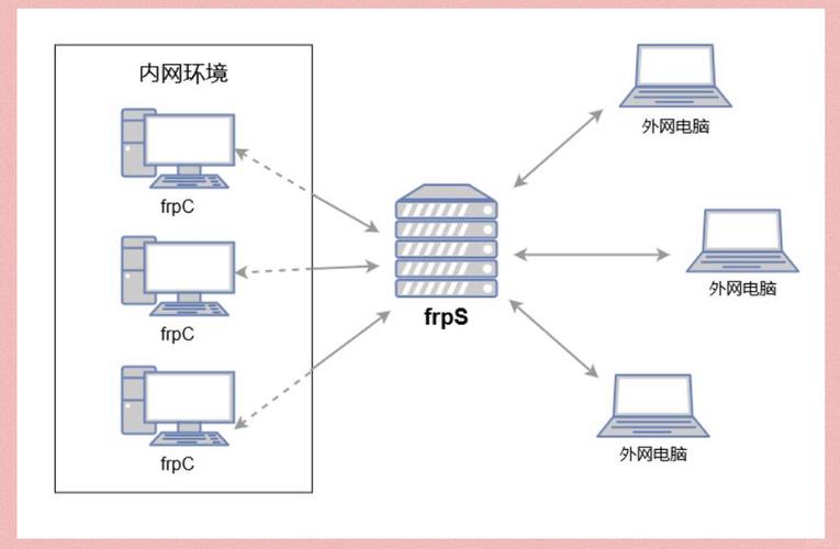 内网穿透缩略图