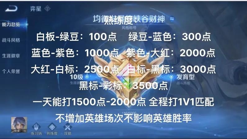 王者熟练度满了却不升级怎么办游戏截图