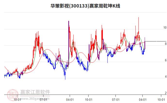 华策影视股票图标