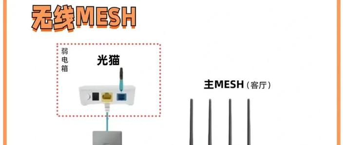 mesh网关和wifi区别缩略图