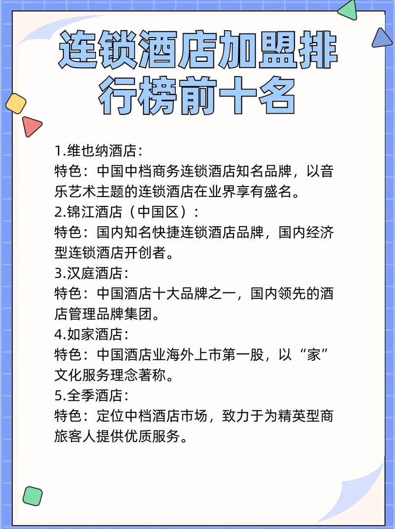 酒店加盟店排行榜加盟10大品牌游戏截图