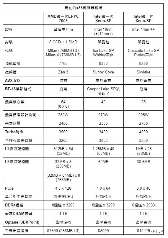CPU怎么区分几代